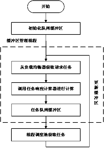 Multi-core framework Internet information processing and optimizing method