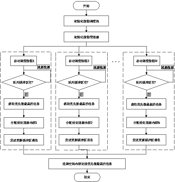 Multi-core framework Internet information processing and optimizing method