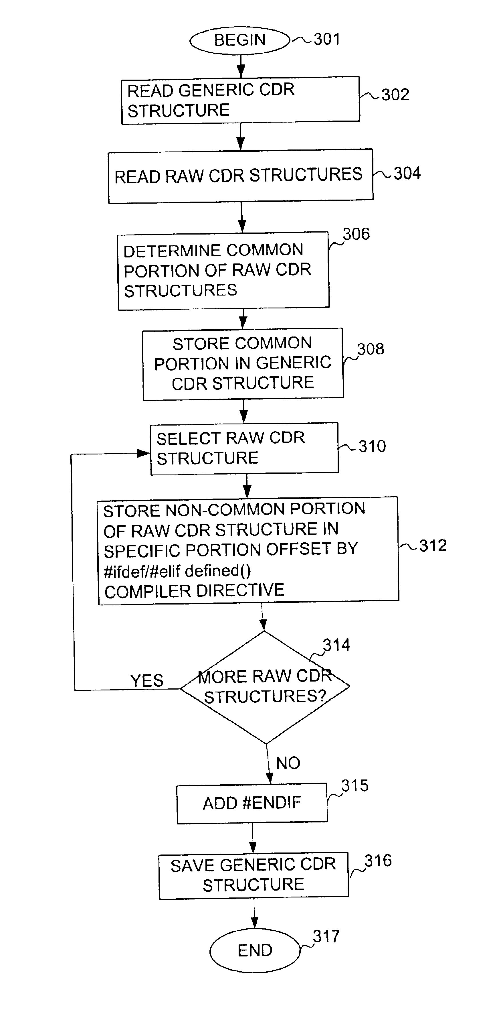 System and method for generating computer code to facilitate development of CDR management tools