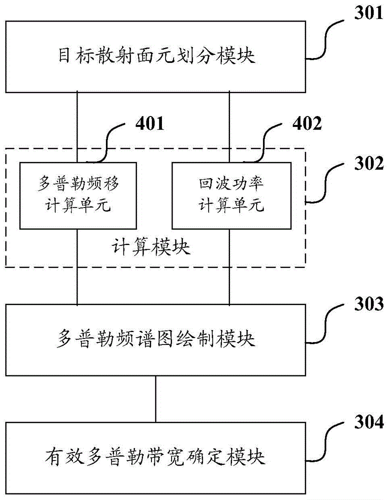 Method and device for determining effective Doppler bandwidth of fuze receiver