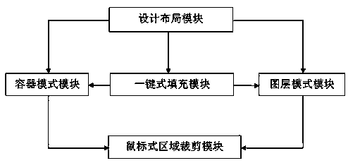 Method for dynamically configuring display content in large-screen customization mode