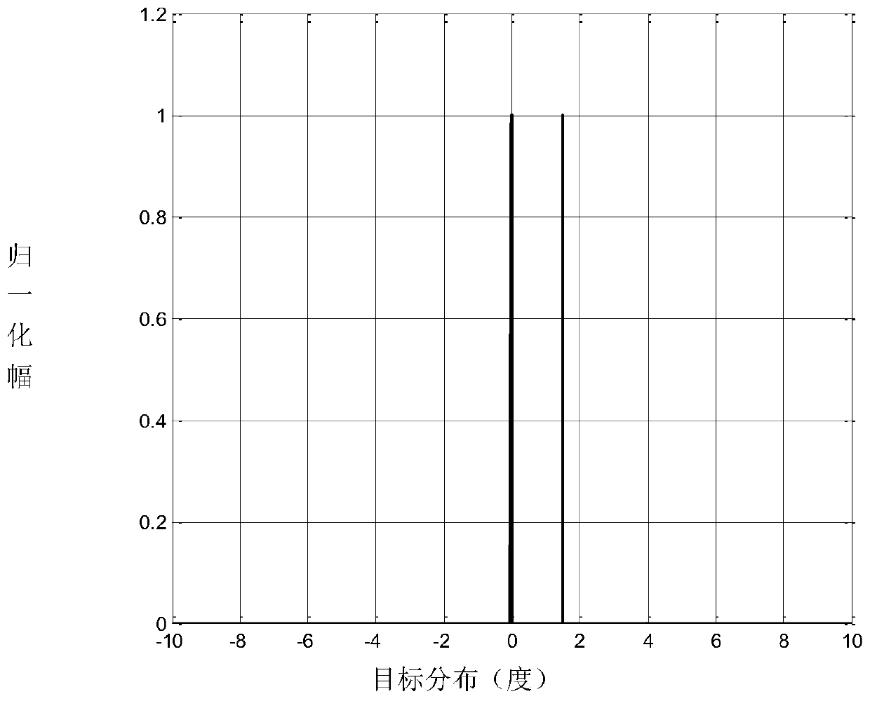 A Scanning Radar Forward-Look Imaging Method Based on Spatial Embedded Mapping