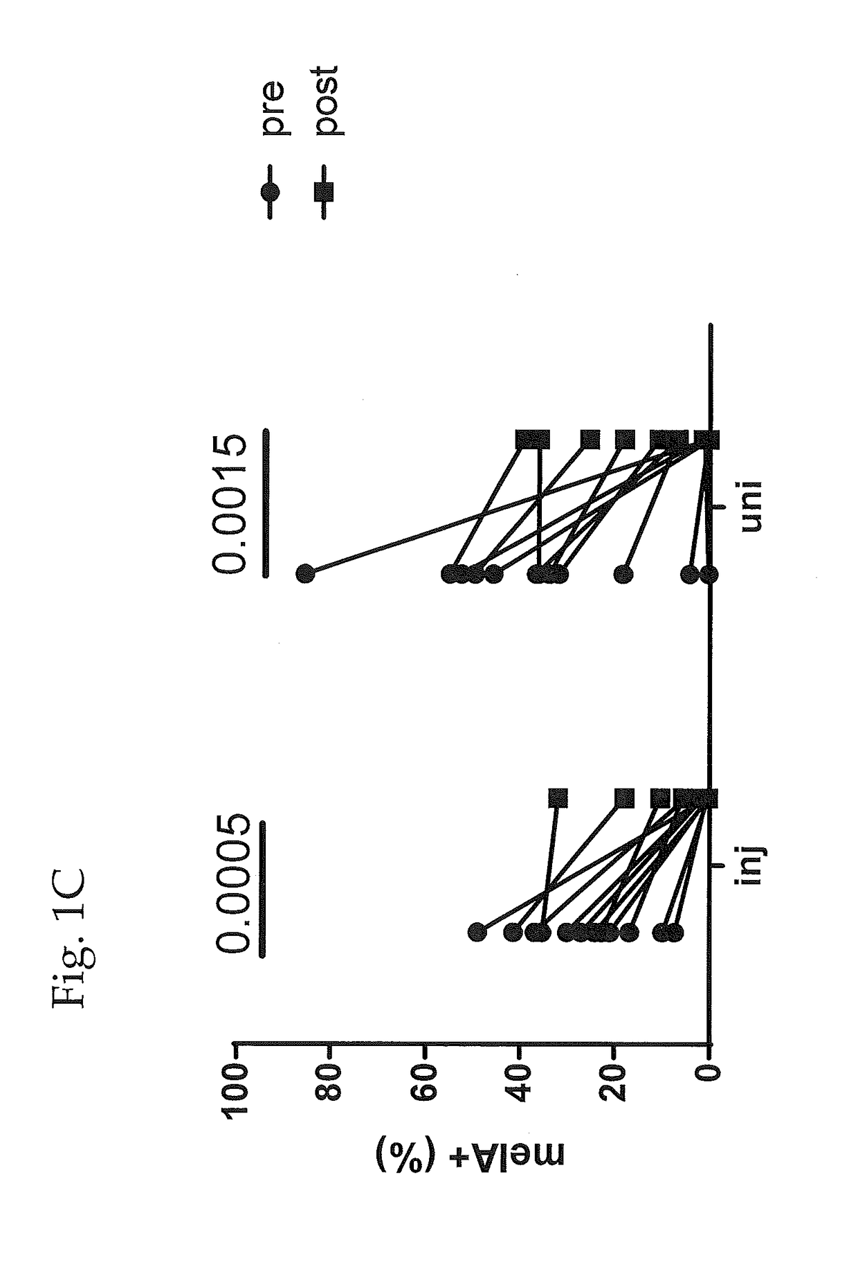 Method of Ex Vivo Enhancement of Immune Cell Activity for Cancer Immunotherapy with a Small Molecule Ablative Compound