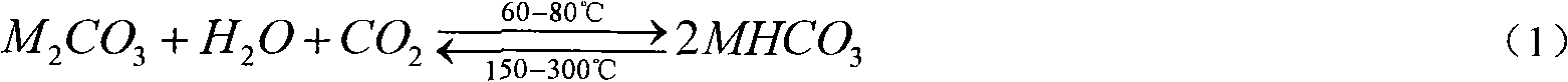 Method for jointly removing carbon dioxide and sulfur dioxide from smoke