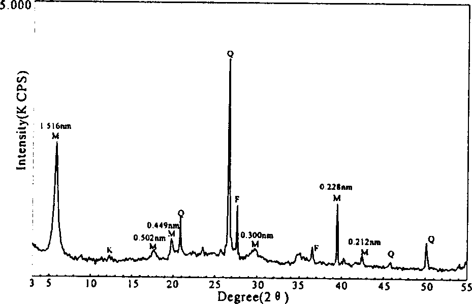 Method for preparing high-purity montmorillonite