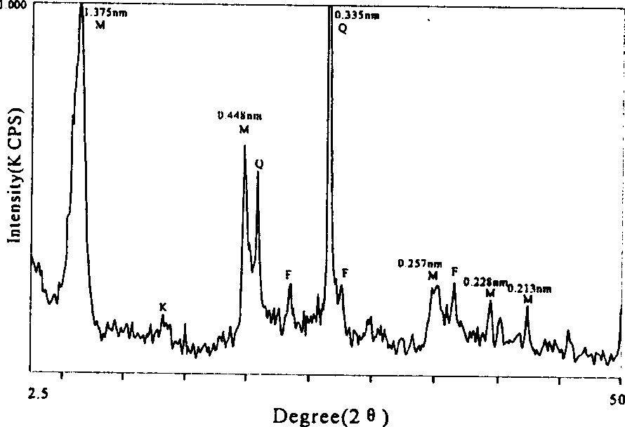 Method for preparing high-purity montmorillonite