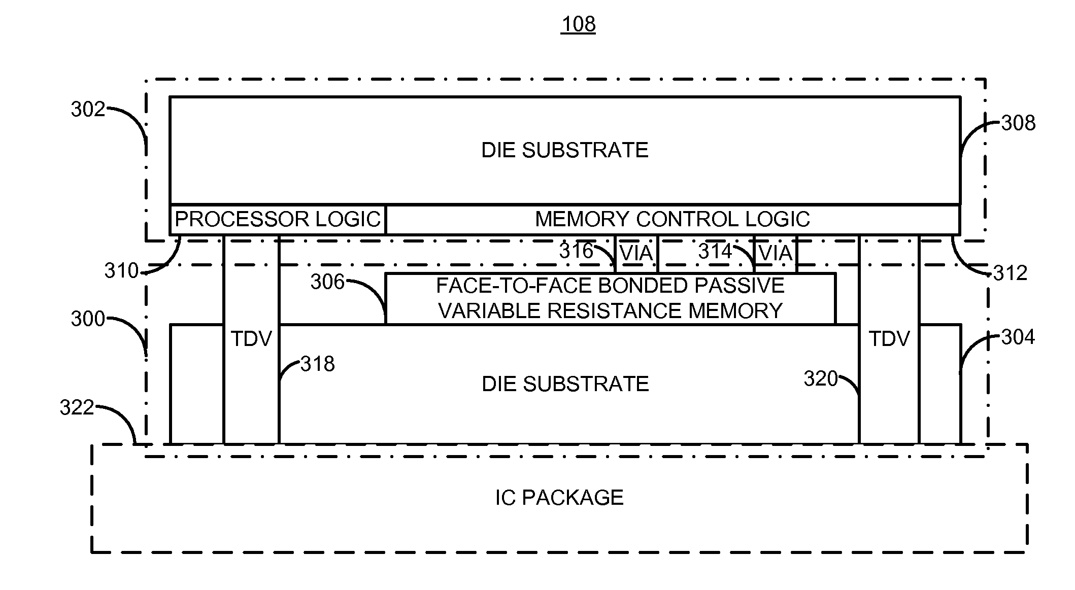 Integrated circuit with face-to-face bonded passive variable resistance memory and method for making the same