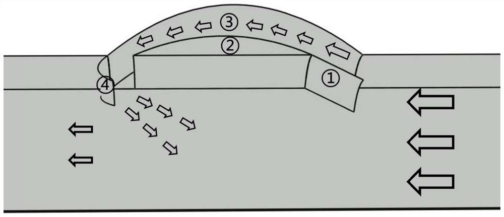 A self-air curtain system for reducing air intrusion in a dome and square-bottom tunnel