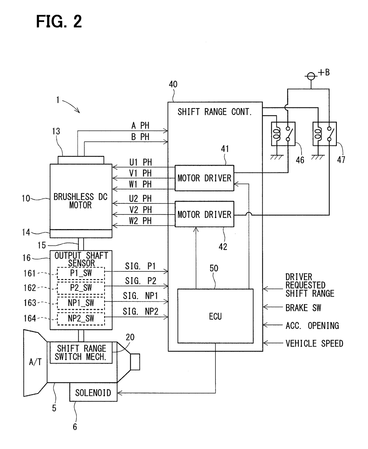 Shift range controller