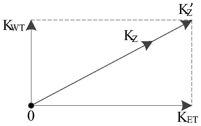 Zero point deviation detection method and device for permanent magnet synchronous motor, equipment and automobile