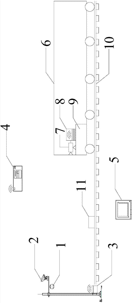 An automatic detection and early warning method for track foreign object intrusion based on Internet of Things technology