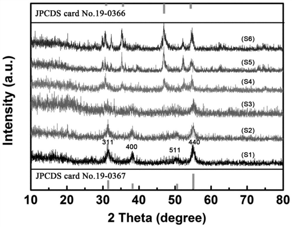 a co  <sub>3</sub> the s  <sub>4</sub> Ultrathin nanosheet/rgo composite structure, preparation method and application