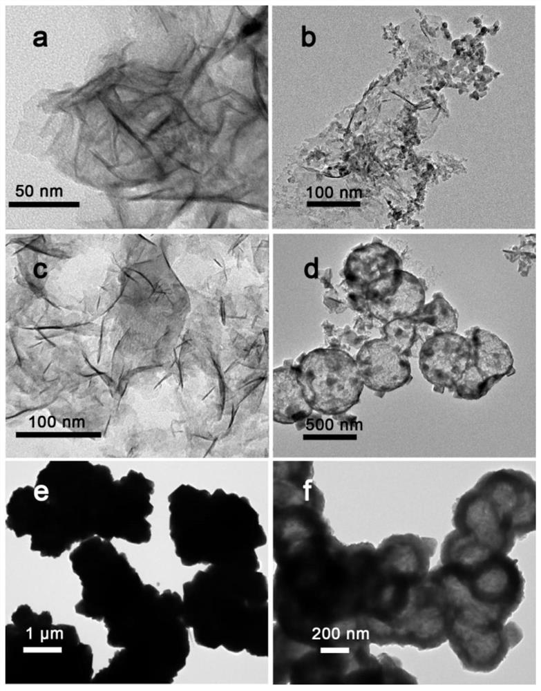 a co  <sub>3</sub> the s  <sub>4</sub> Ultrathin nanosheet/rgo composite structure, preparation method and application