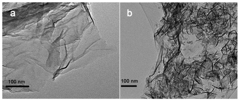 a co  <sub>3</sub> the s  <sub>4</sub> Ultrathin nanosheet/rgo composite structure, preparation method and application