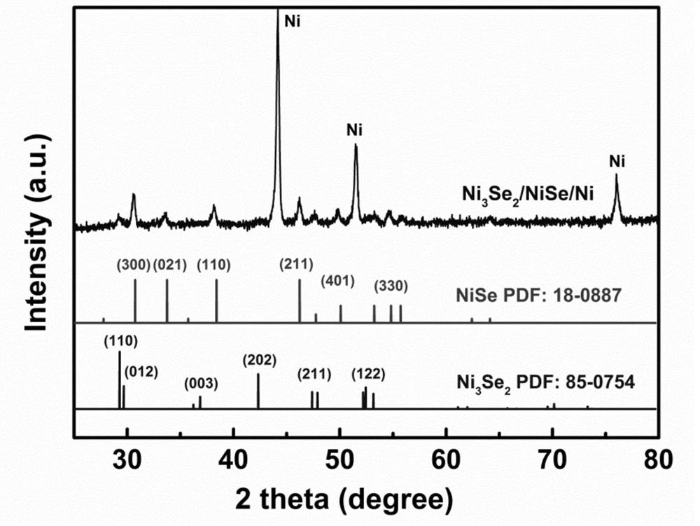 Nickel selenide-trinickel diselenide nanorod composite material, and preparation method and application thereof