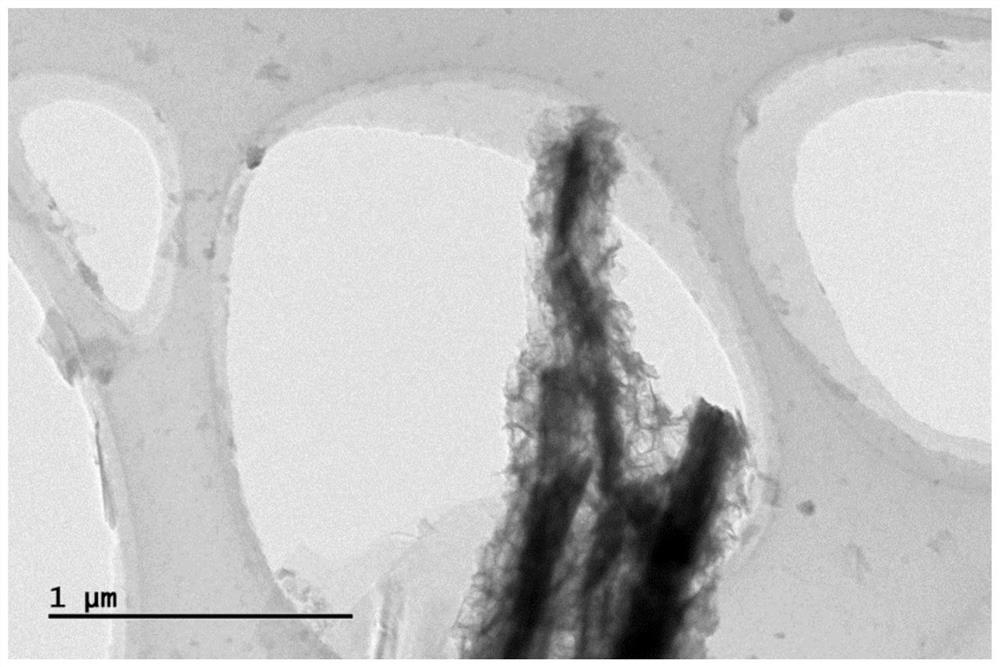 Nickel selenide-trinickel diselenide nanorod composite material, and preparation method and application thereof