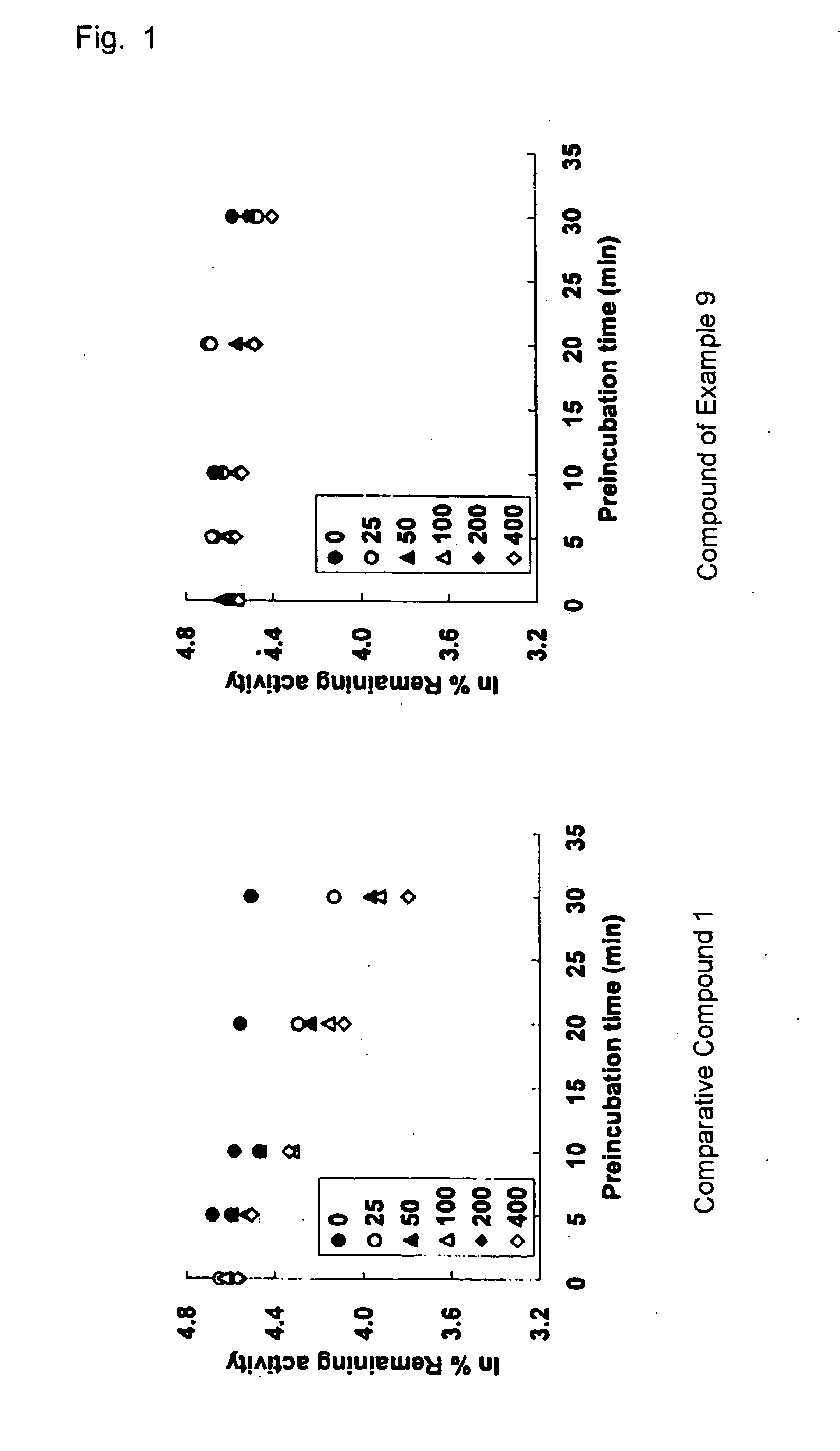 Tri-, tetra-substituted-3-aminopyrrolidine derivative