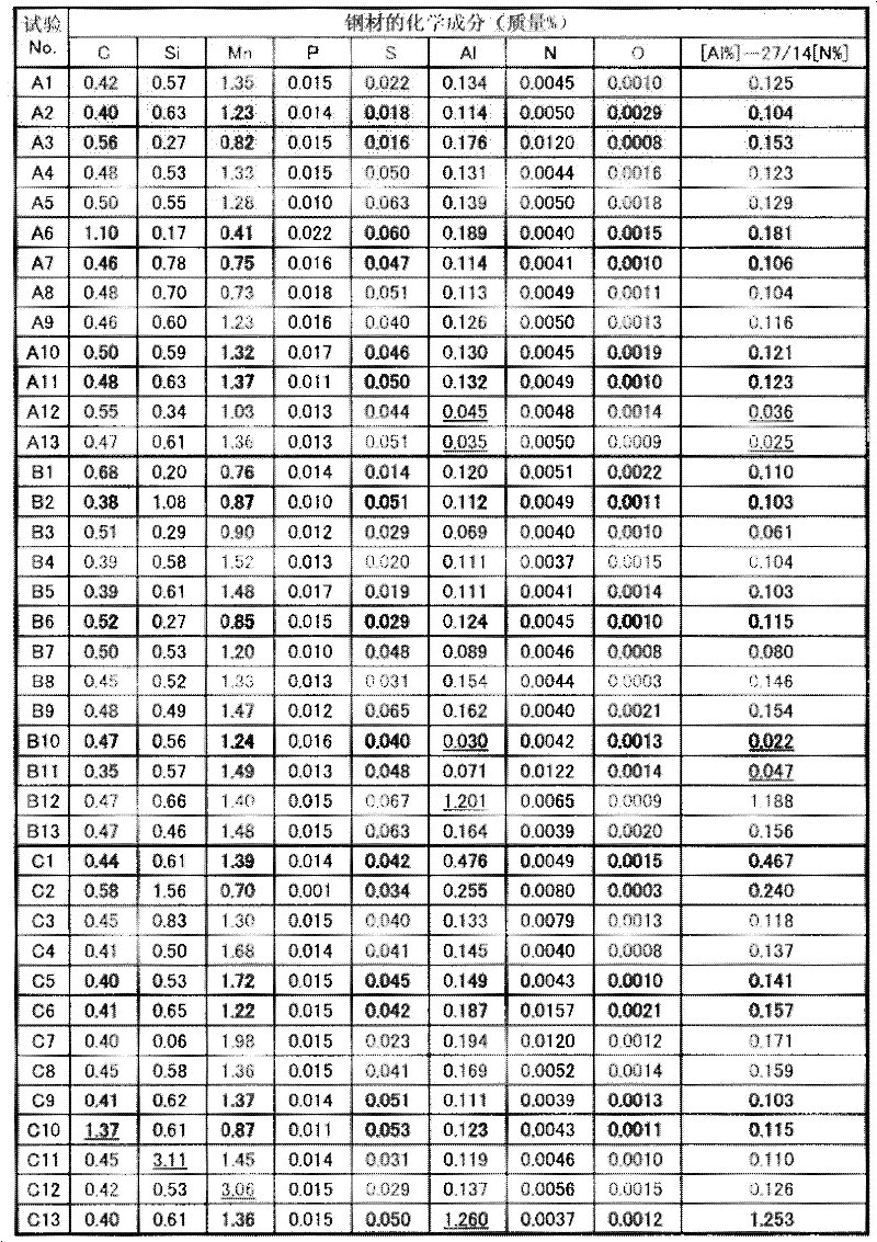 Cutting method for steel for use in machine structure