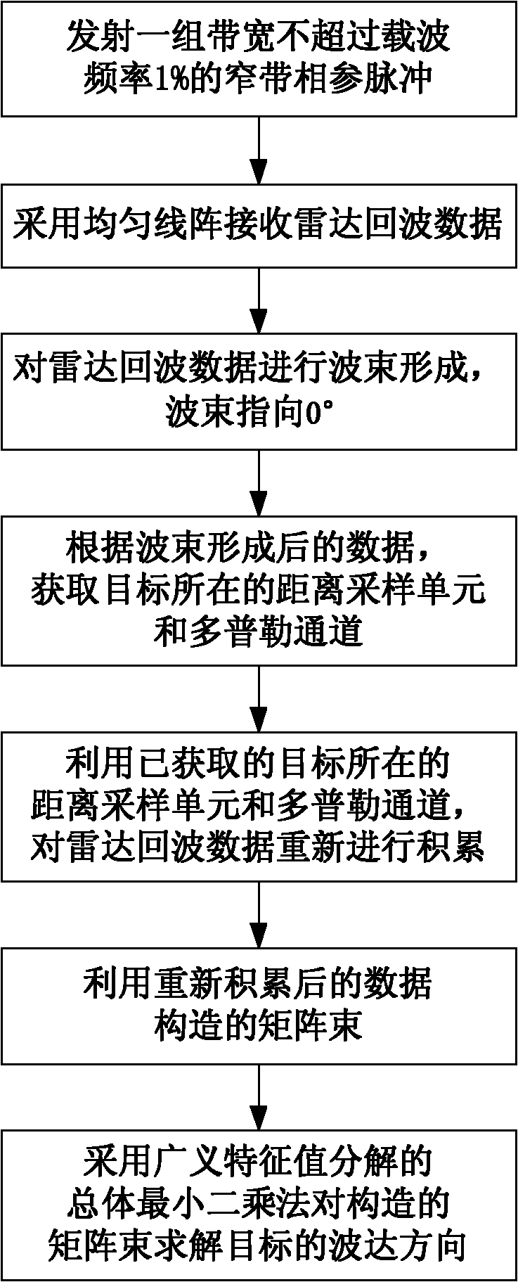 Method for estimating direction of arrival of radar low-elevation target