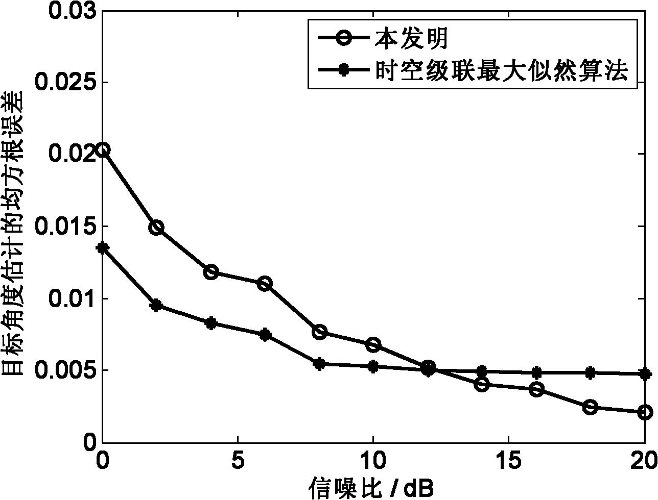 Method for estimating direction of arrival of radar low-elevation target