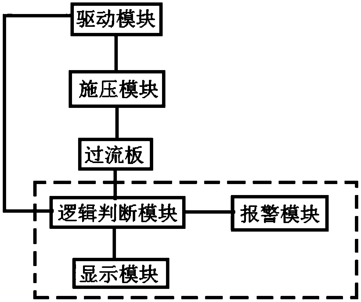 Automatic test method, system and device for overcurrent protector