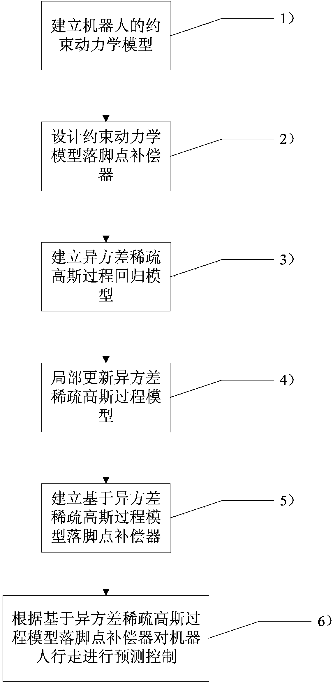 Robot walking control method based on foothold compensator