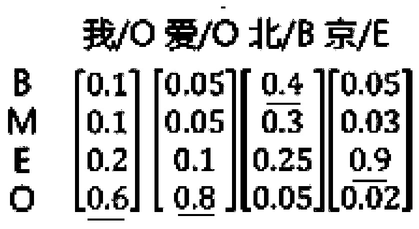 Named entity identification method and device, equipment and medium