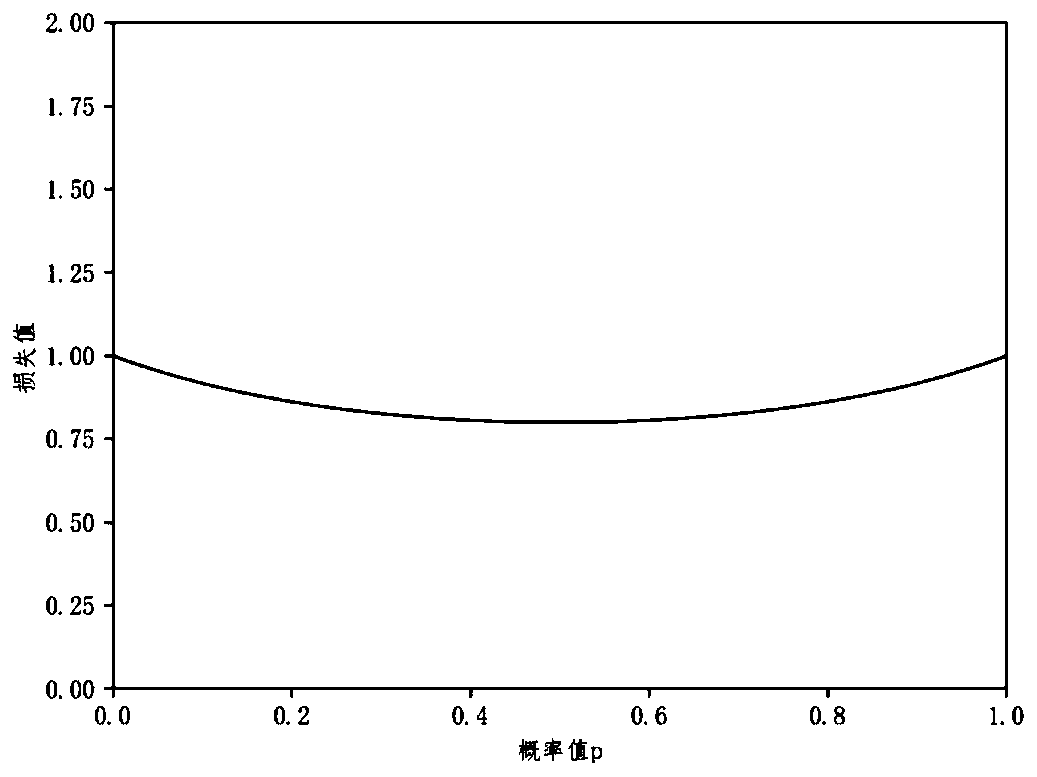 Named entity identification method and device, equipment and medium