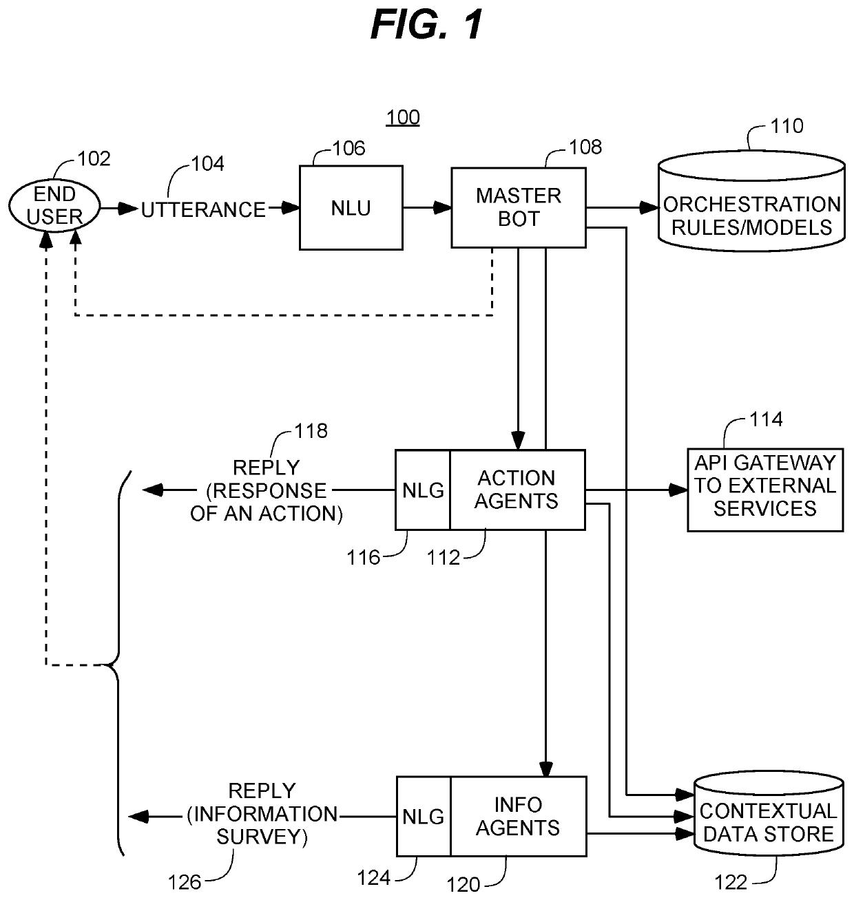 Methods and systems for deploying and managing scalable multi-service virtual assistant platform