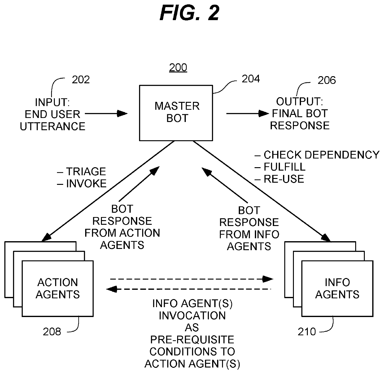 Methods and systems for deploying and managing scalable multi-service virtual assistant platform