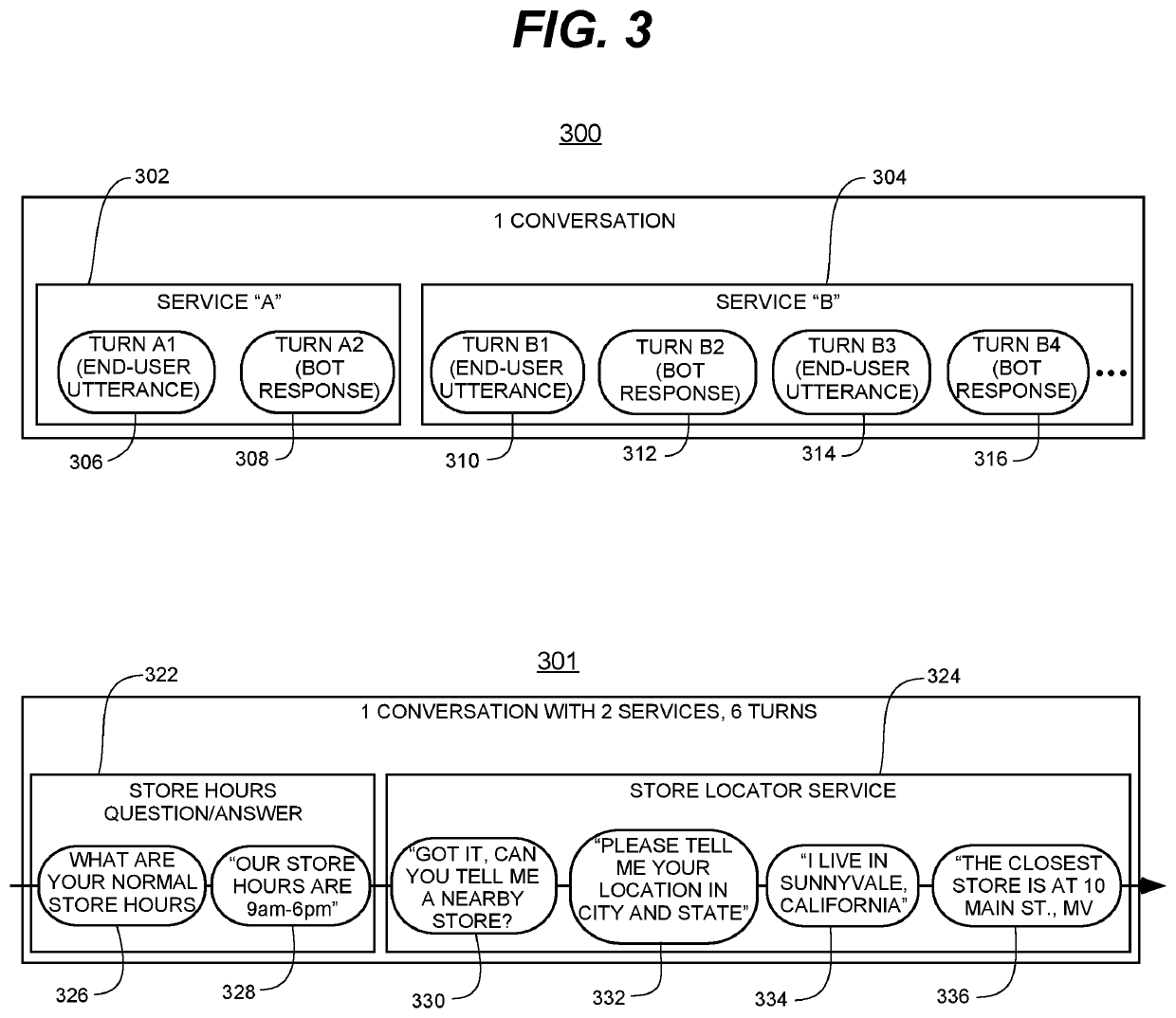 Methods and systems for deploying and managing scalable multi-service virtual assistant platform