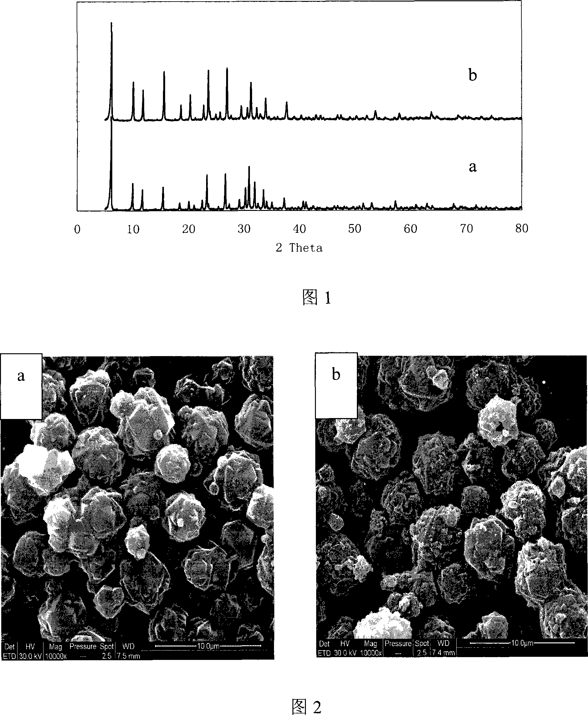 Ion exchange method for preparing lithium type low silicon aluminum X-shape zeolite molecular sieve