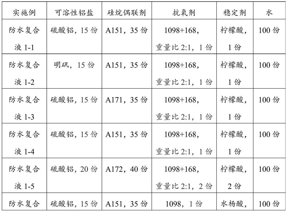 A kind of ultra-high performance concrete waterproof composite liquid and preparation method thereof