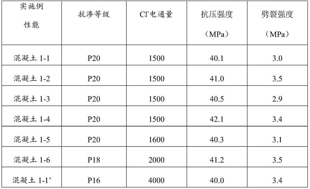 A kind of ultra-high performance concrete waterproof composite liquid and preparation method thereof