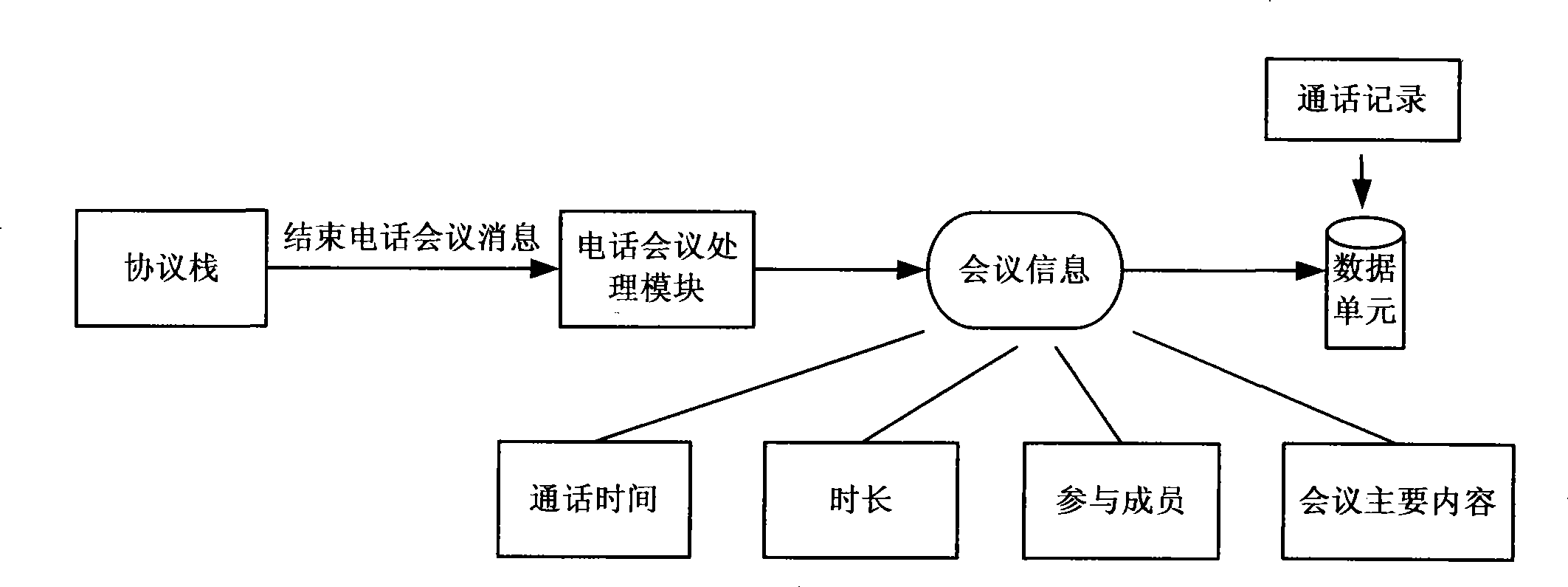 Mobile terminal and method thereof for improving supplementary service of multi-party call