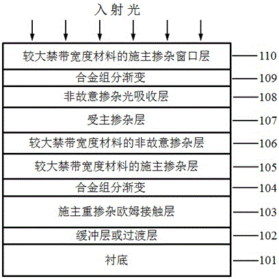 III nitride-based double-heterojunction phototransistor