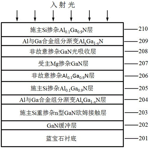 III nitride-based double-heterojunction phototransistor