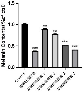 Freckle-removing and whitening traditional Chinese medicine beautifying liquid and preparation method thereof