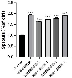 Freckle-removing and whitening traditional Chinese medicine beautifying liquid and preparation method thereof