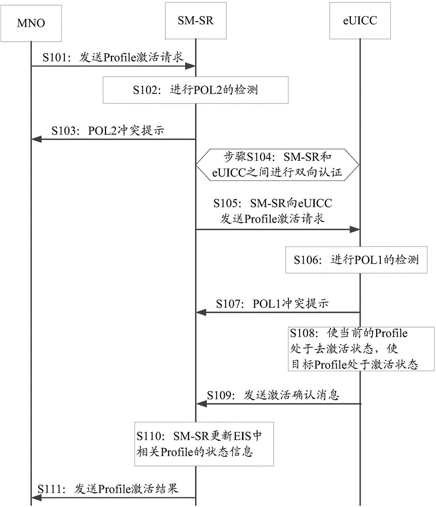 Profile switching method, signal intensity detection method and equipment