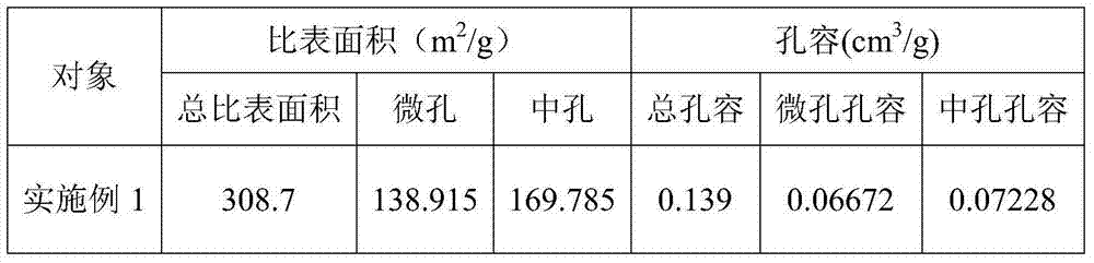 Asphalt-based nanoporous carbon material, negative material thereof, and lithium ion battery