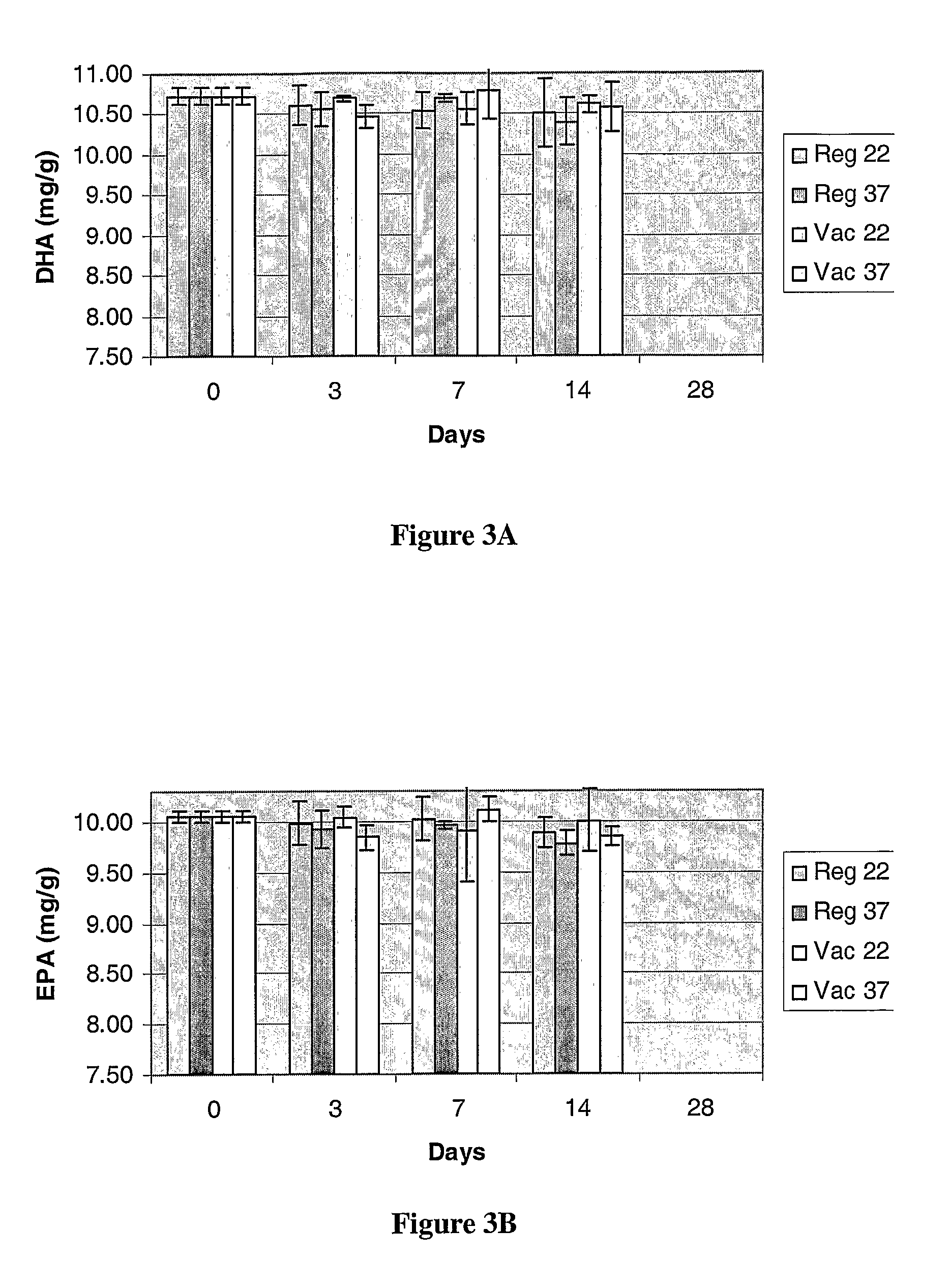 Omega Fatty Acid Fortified Food Products And Methods For Preparing Same