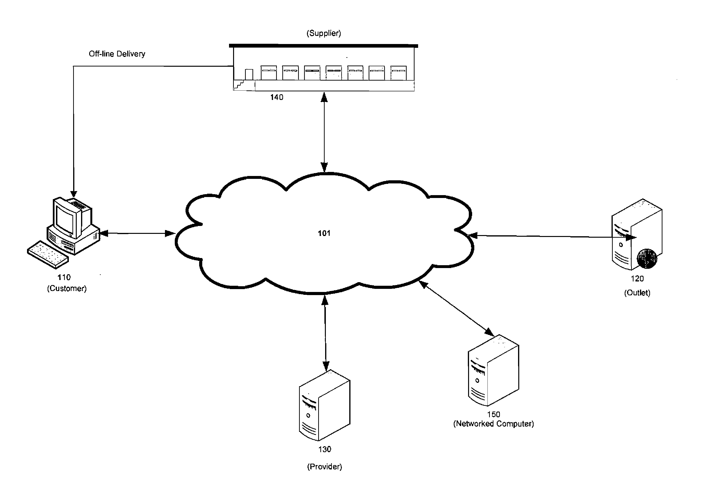 Method in support of pre-commerce decision making and automated product listing generation