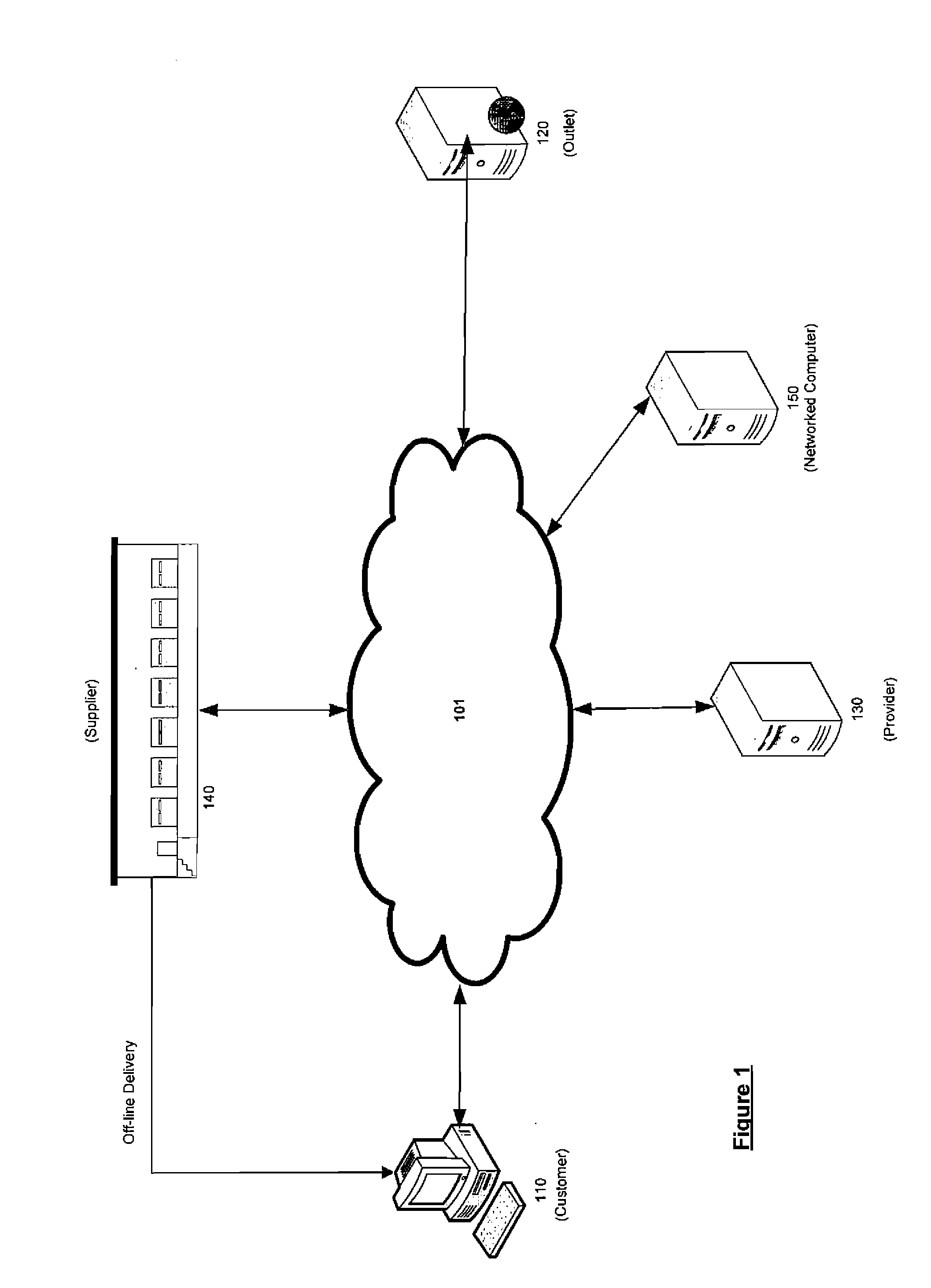 Method in support of pre-commerce decision making and automated product listing generation