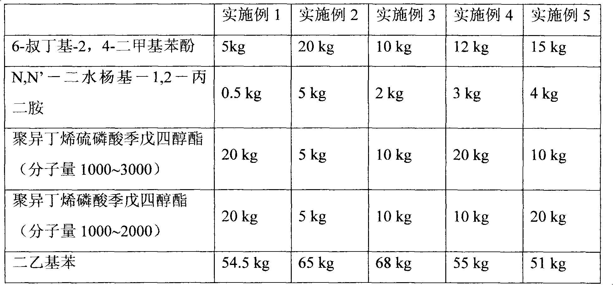 Additive with high heat stability for jet fuels