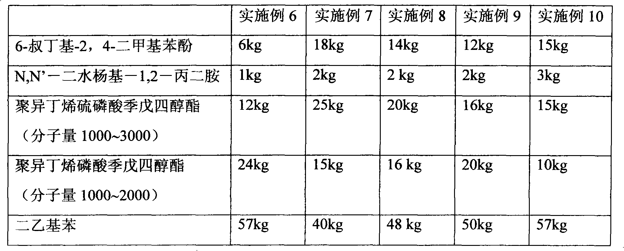 Additive with high heat stability for jet fuels