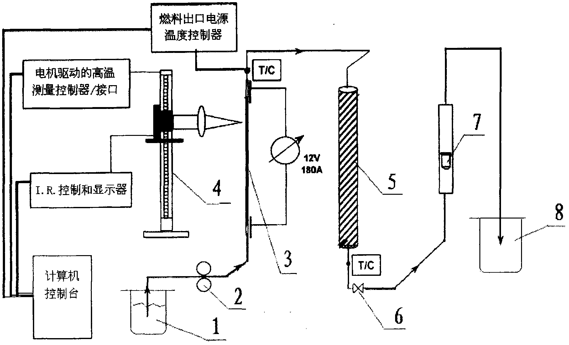 Additive with high heat stability for jet fuels