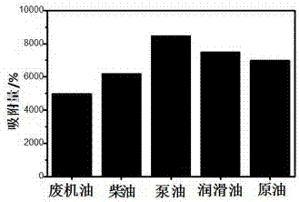 Carbon composite gelatin sponge and preparation method thereof