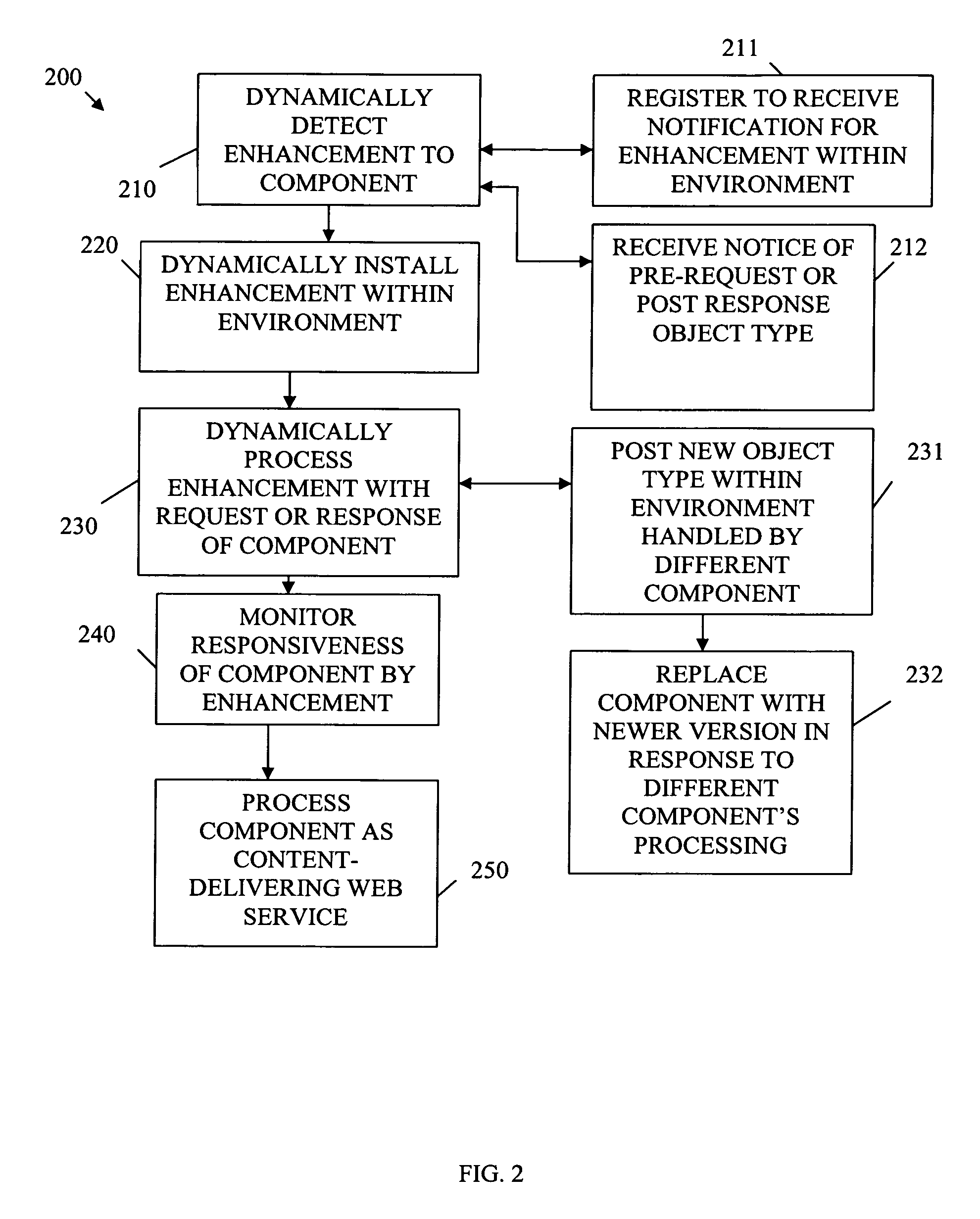 Adaptive software component techniques