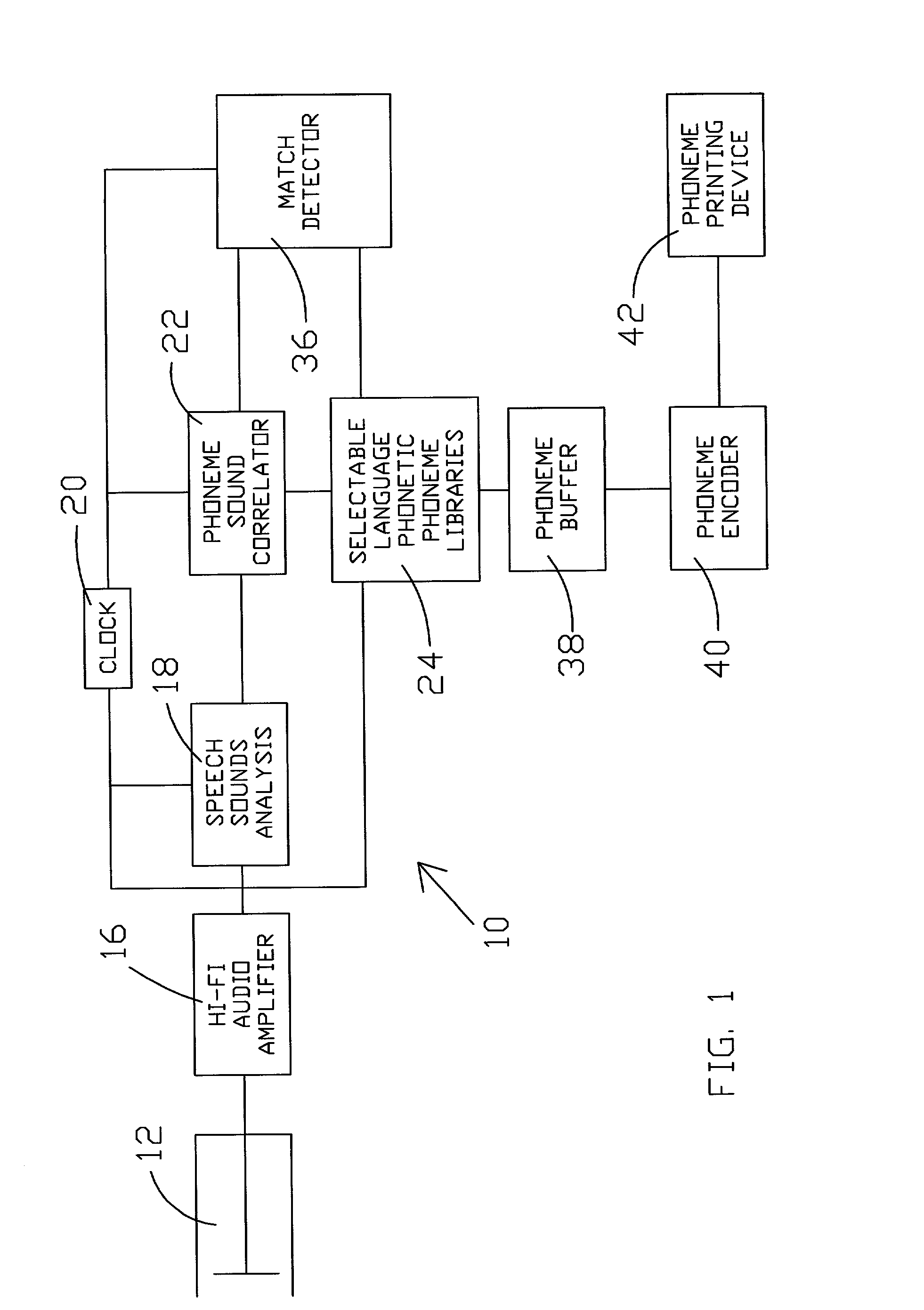 Automatic multi-language phonetic transcribing system